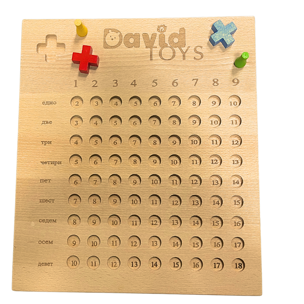 Табло за Събиране и Умножение