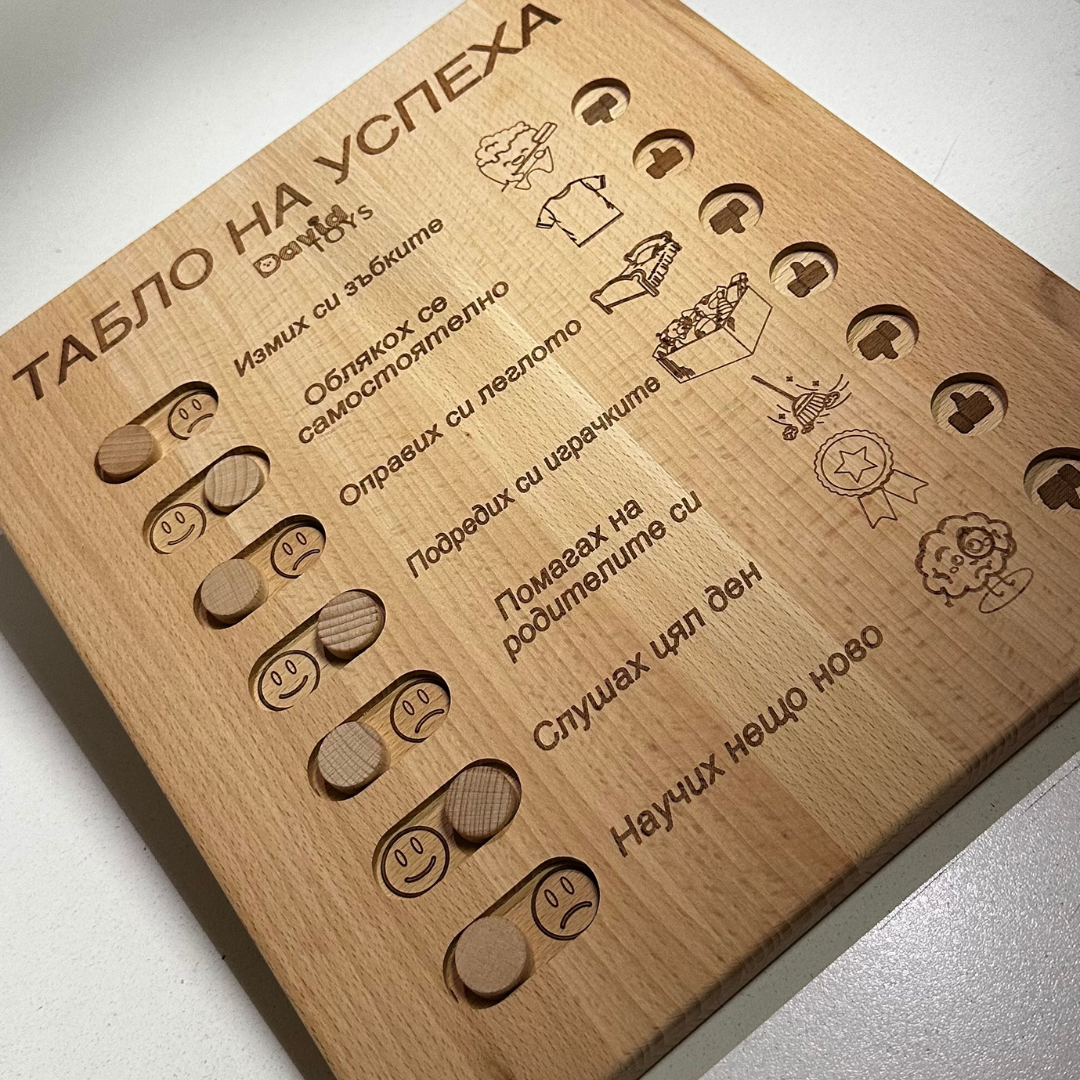 Табло на успеха