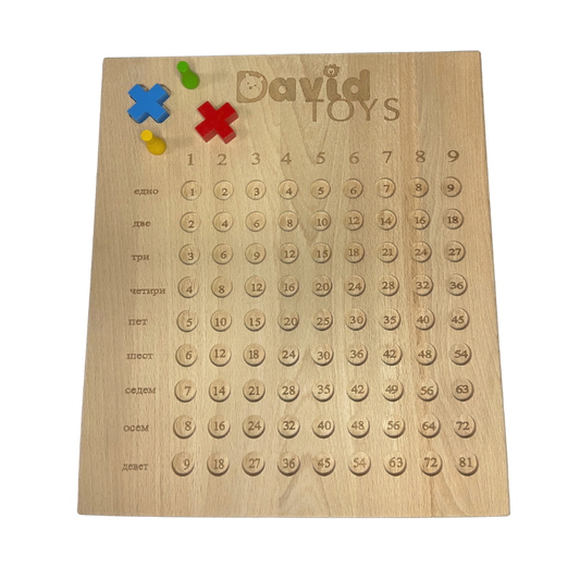 Табло за Събиране и Умножение